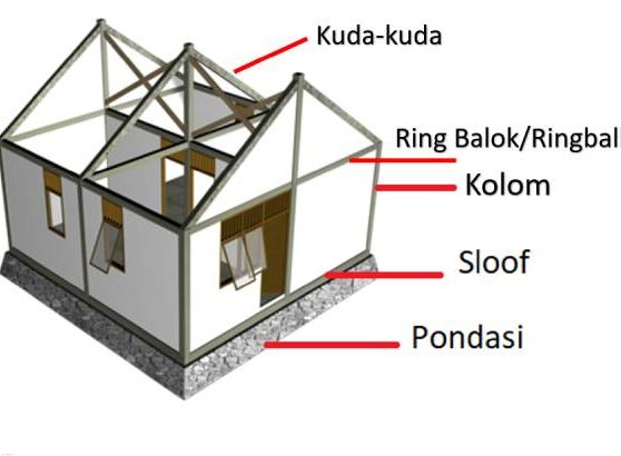 Struktur Bangunan Rumah Minimalis