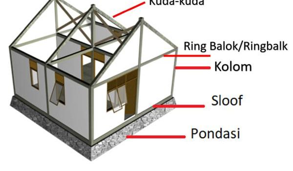 Struktur Bangunan Rumah Minimalis