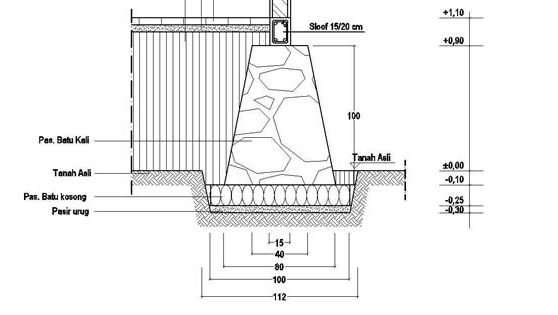 Ukuran Pondasi Batu Kali