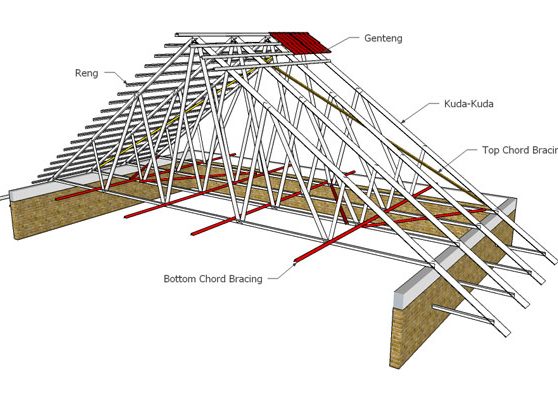 Struktur Rangka Rumah Segitiga