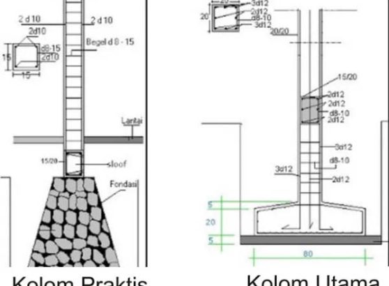 Jenis-Jenis Kolom Bangunan