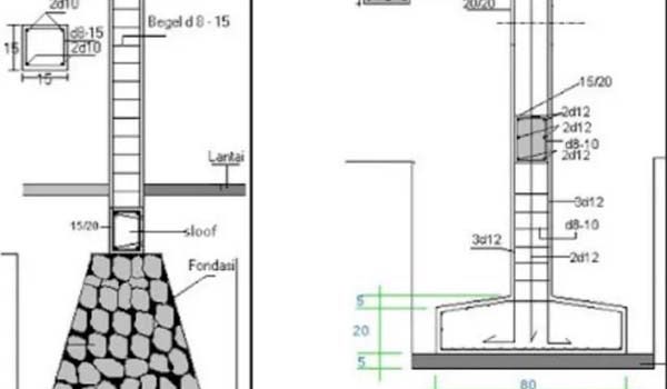 Jenis-Jenis Kolom Bangunan