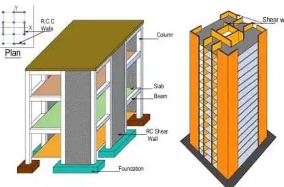 Struktur Bangunan Bertingkat Sedang