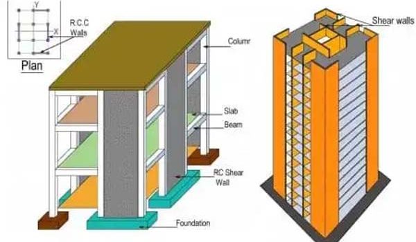 Struktur Bangunan Bertingkat Sedang