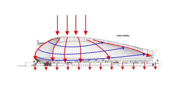 Struktur Bangunan Lapangan Bola