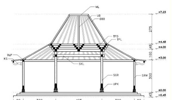 Struktur Bangunan Rumah Joglo