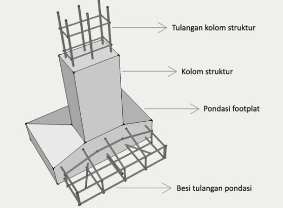 Tulangan Pondasi Cakar Ayam