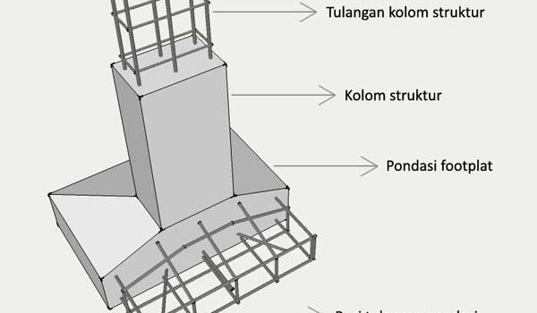 Tulangan Pondasi Cakar Ayam