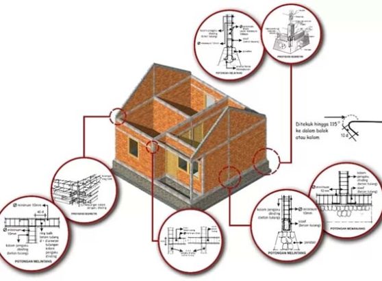 Struktur Bangunan Tahan Gempa