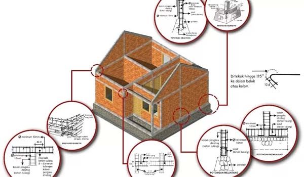 Struktur Bangunan Tahan Gempa