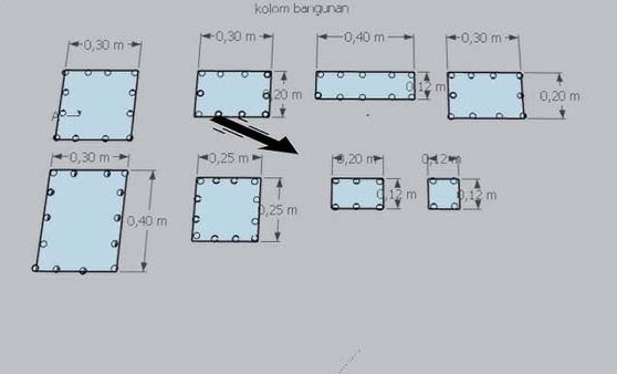 Ukuran Balok Rumah 2 Lantai