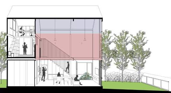 Struktur rumah tumbuh