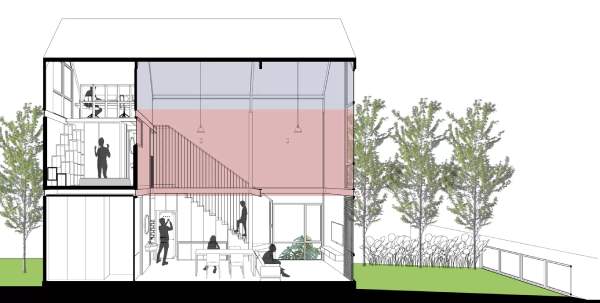 Struktur rumah tumbuh