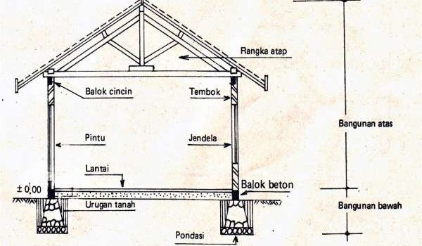 bagian-bagian struktur bangunan