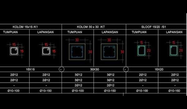 Gambar Detail Kolom
