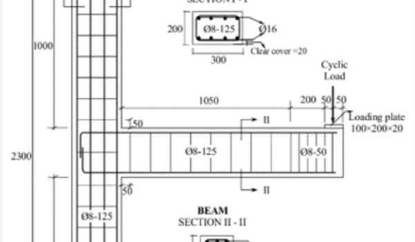 Gambar Kolom dan Balok