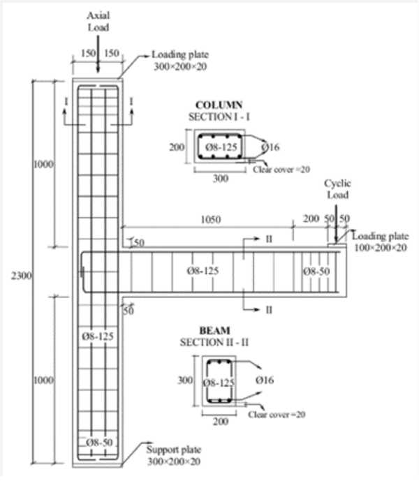 Gambar Kolom dan Balok