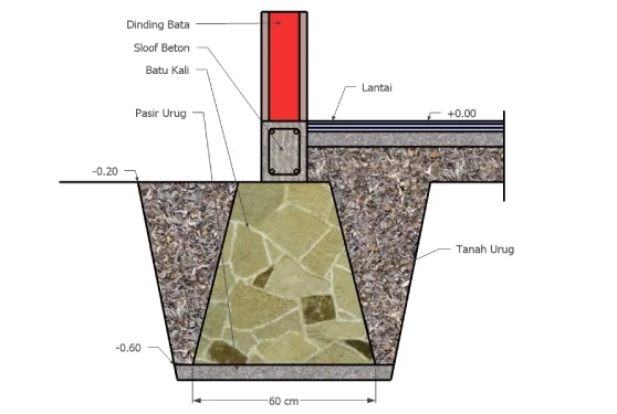 Rencana Pondasi Batu Kali