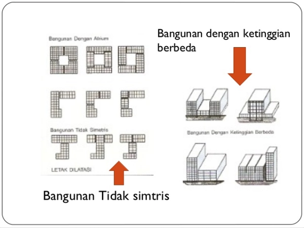 fungsi dilatasi bangunan