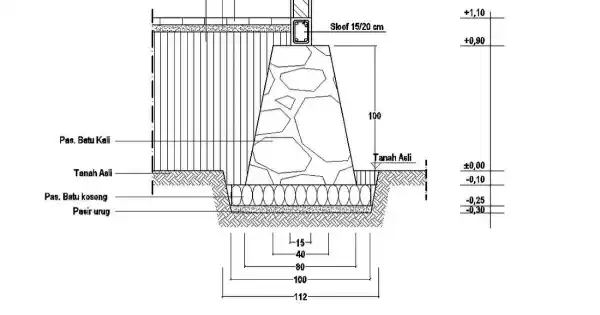 Cara Menghitung Volume Pondasi Batu Kali Tanpa Ribet